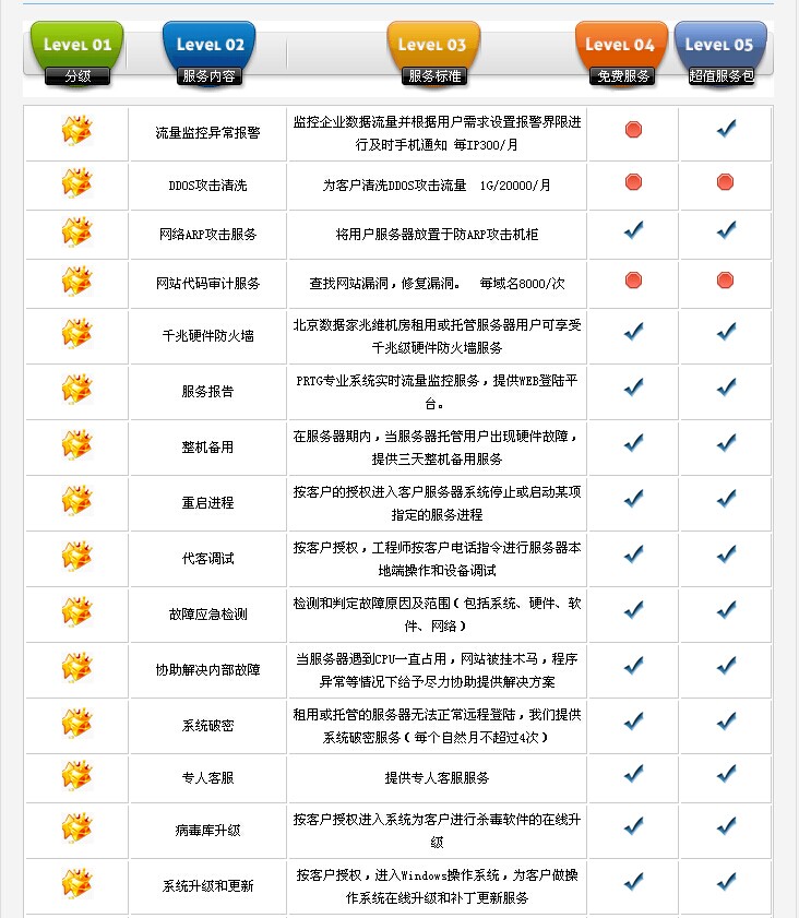 免费网站都是免费的吗,免费网站的免费服务有什么限制  第1张